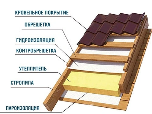кровля.jpg